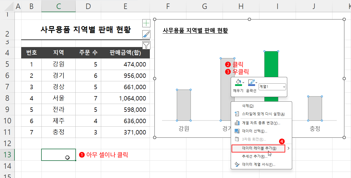 전체 계열 데이터 레이블 삽입