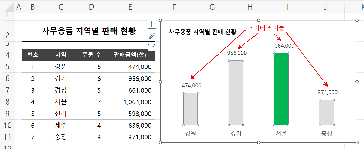 데이터 레이블