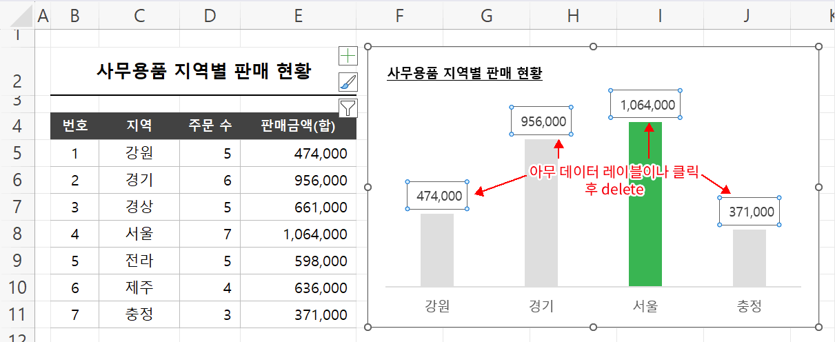 데이터 레이블 삭제