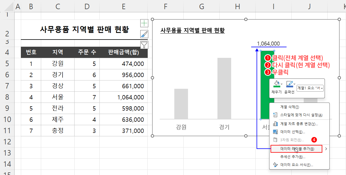 특정 계열 데이터 레이블 추가