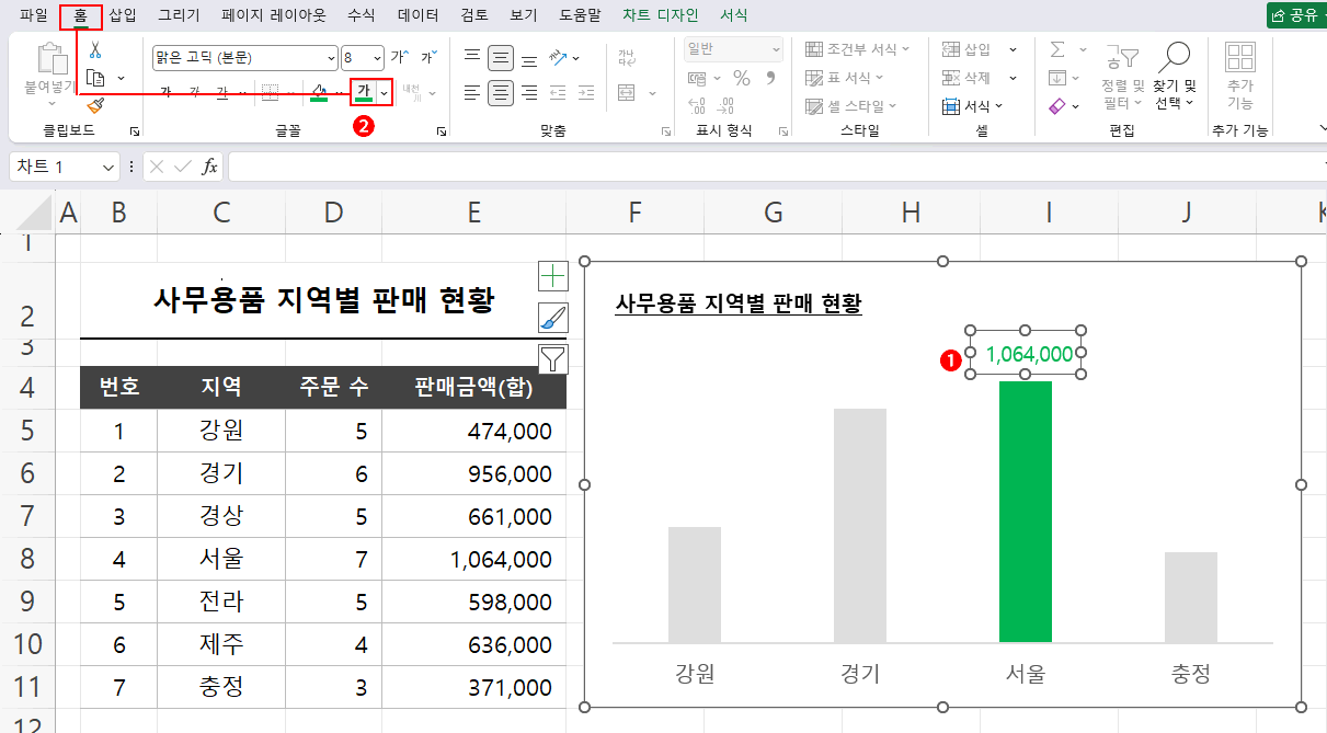 데이터 레이블 글꼴 서식 변경