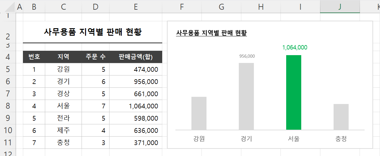 예제 확인