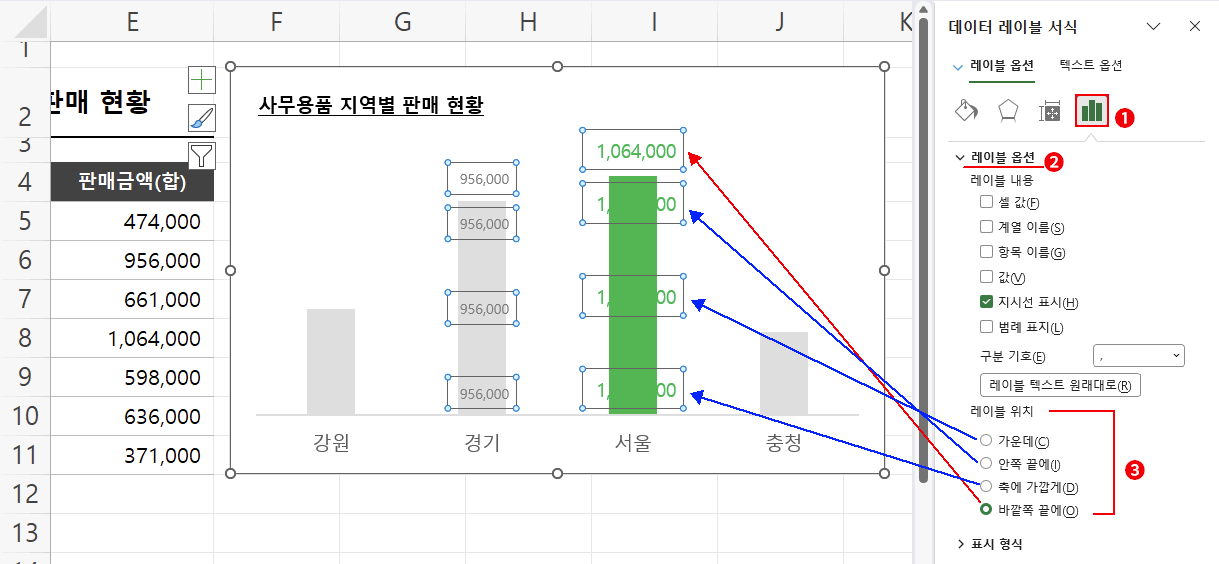 데이터 레이블 위치 변경