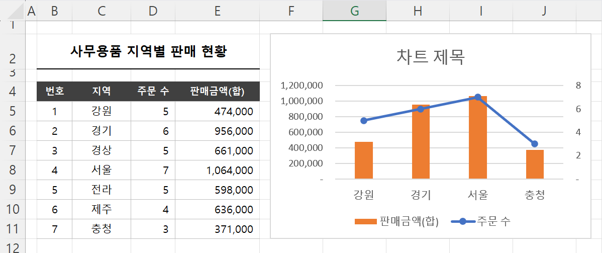 문제 확인