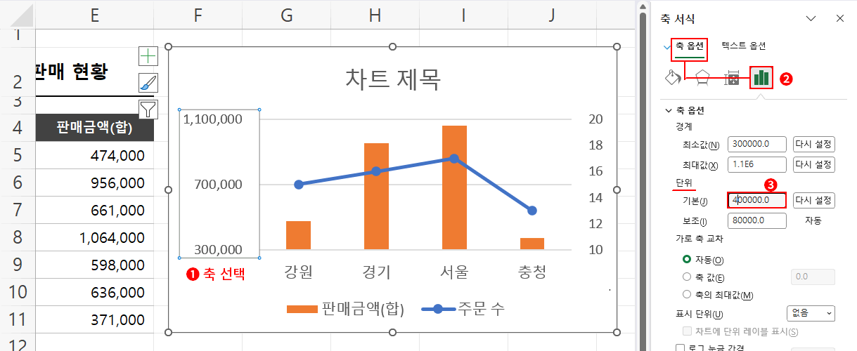 축 눈금 단위 변경