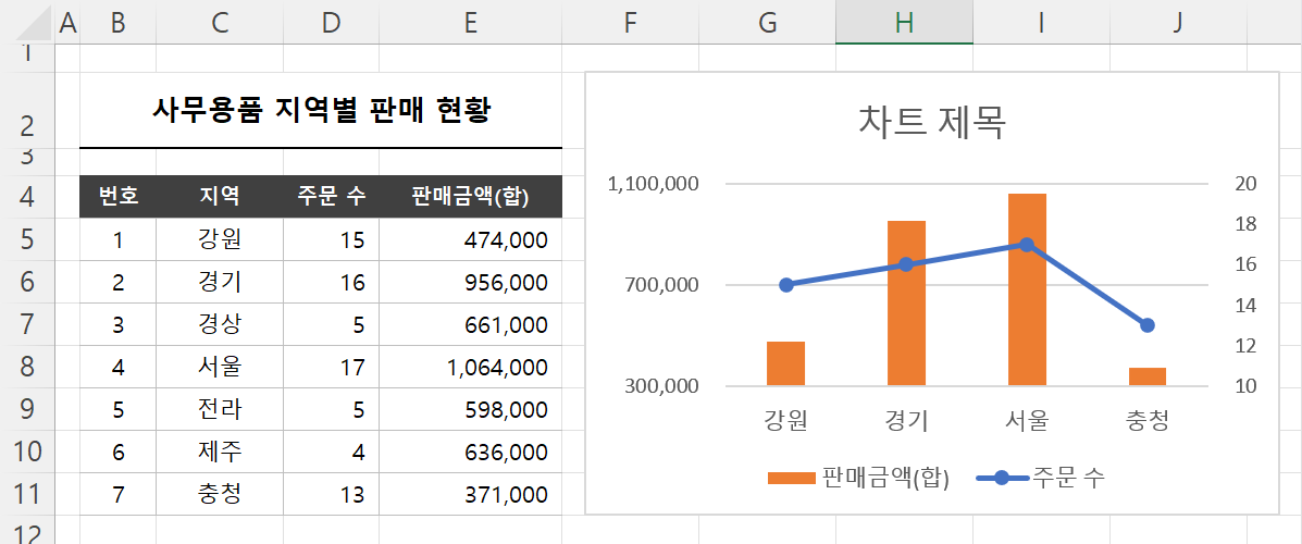 예제 확인