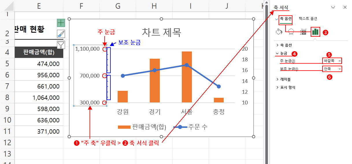 주 눈금 보조 눈금