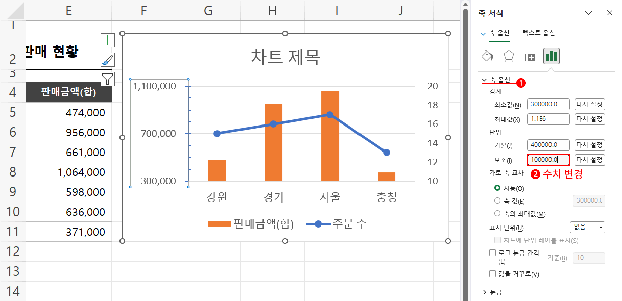 보조 눈금 단위 변경