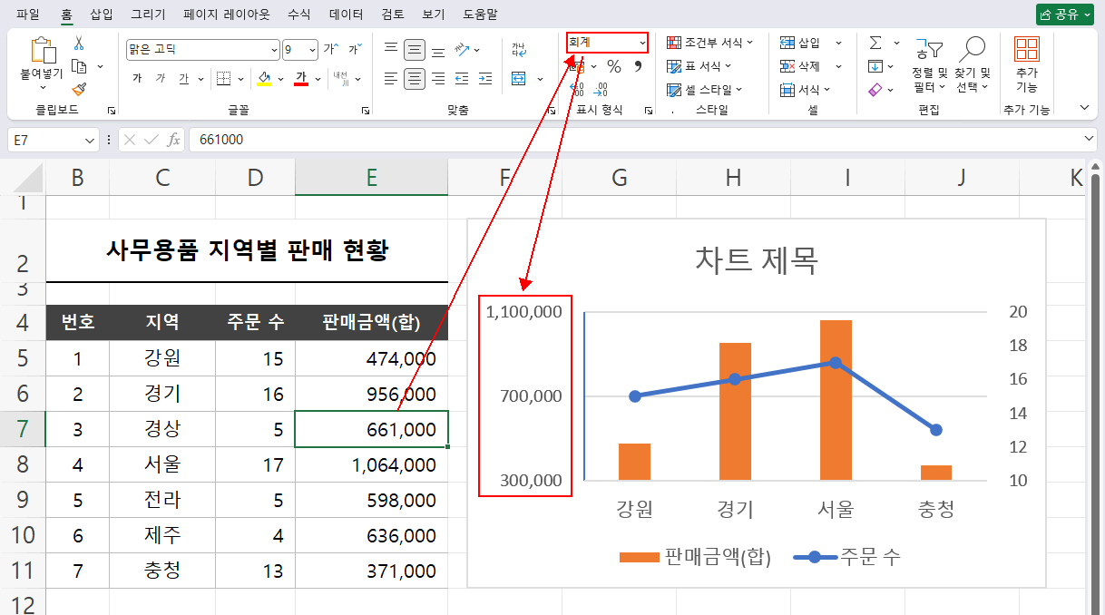 세로 축의 표시 형식