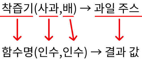 함수의 이해.png