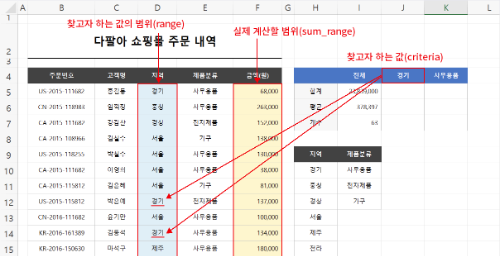 SUMIF의 논리 구조.png