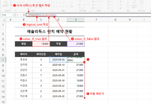 weekday 적용.png