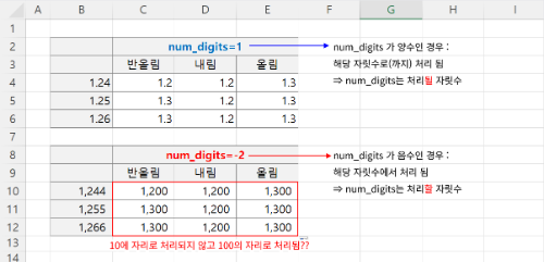 num_digits의 양수와 음수.png