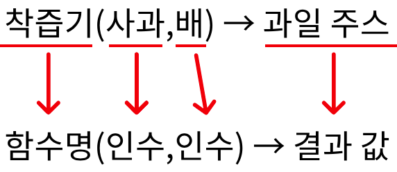함수의 이해