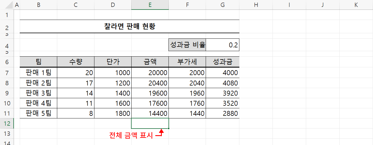 전체 금액 표시