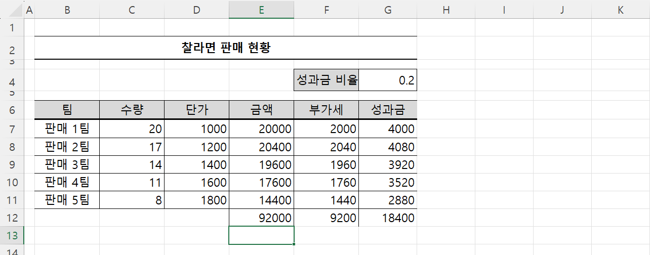 SUM 함수 작성 완료