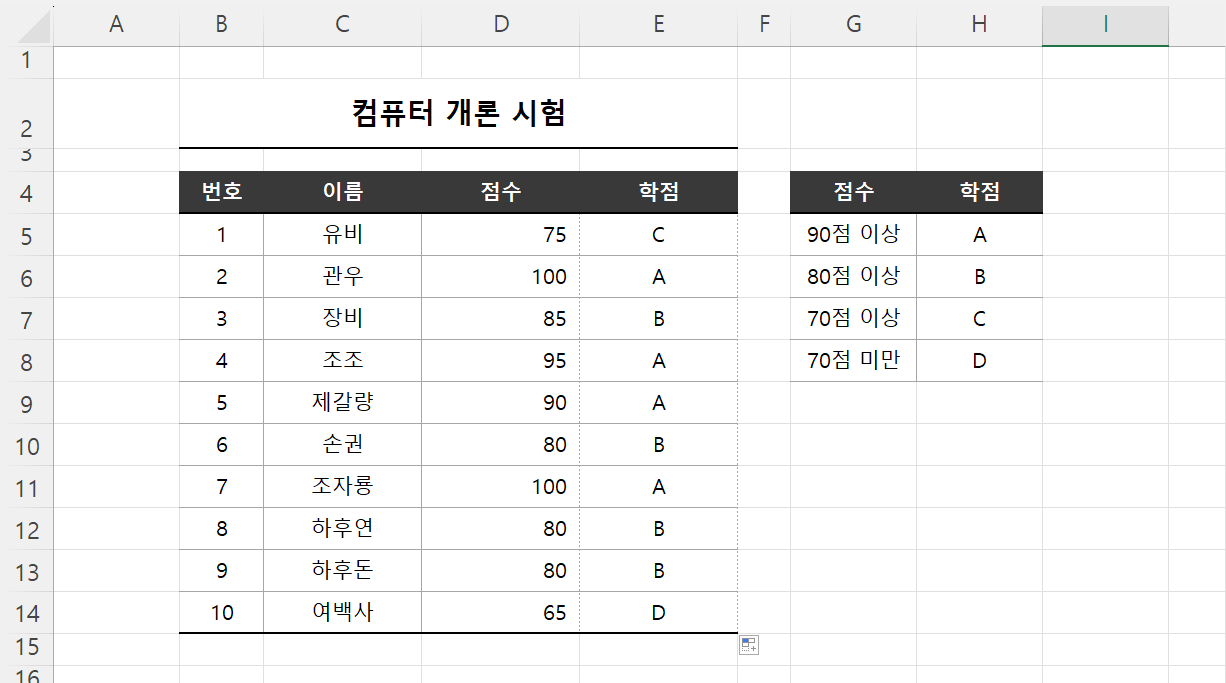 중첩 IF의 적용 결과