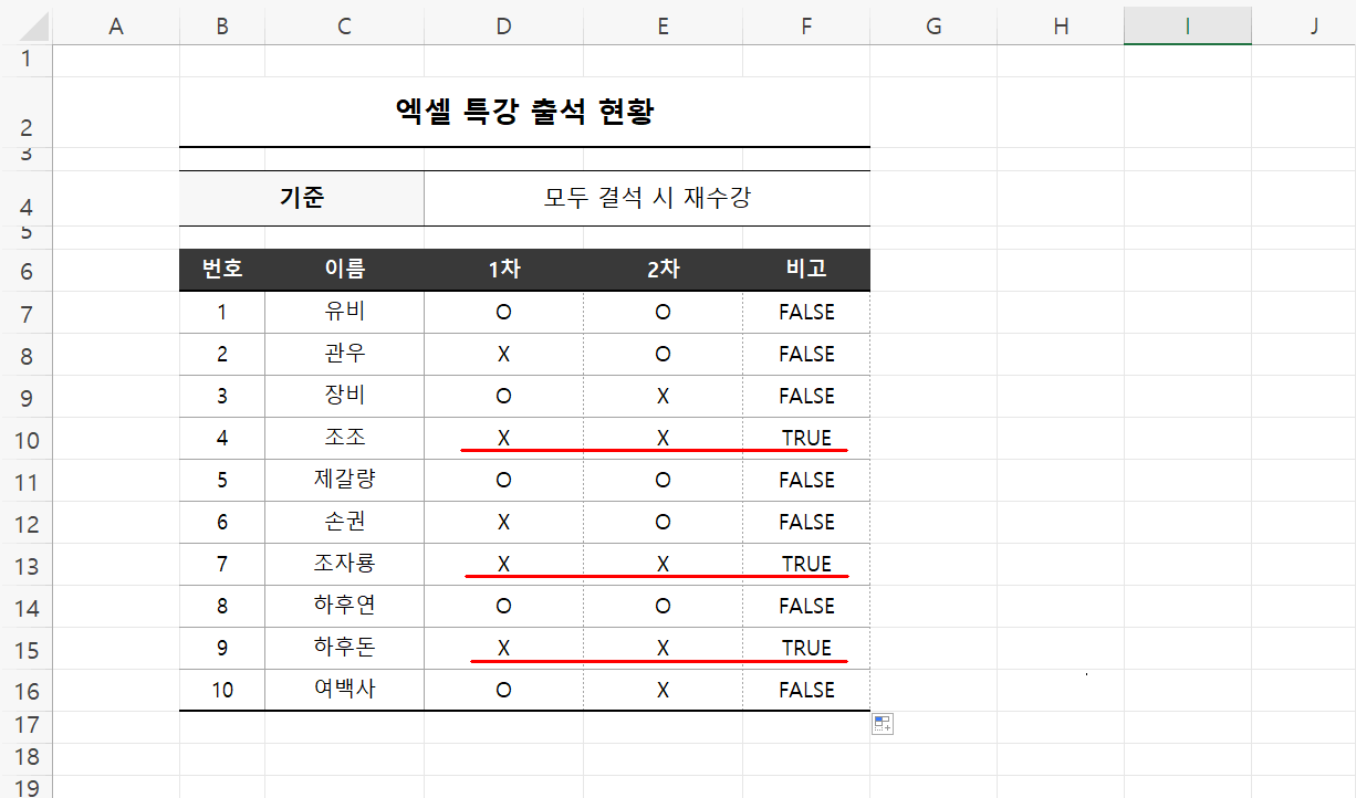 AND OR 적용 결과