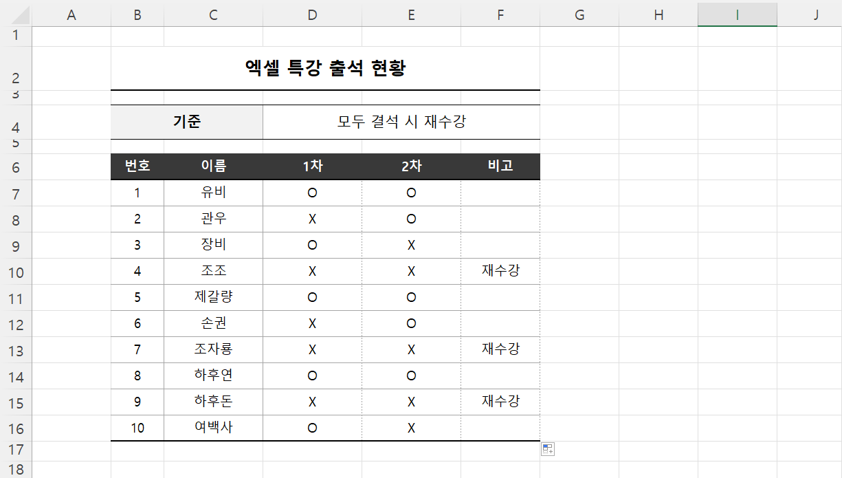 if and 적용 결과