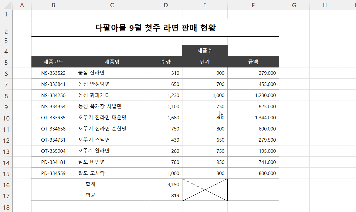 average 함수 결과