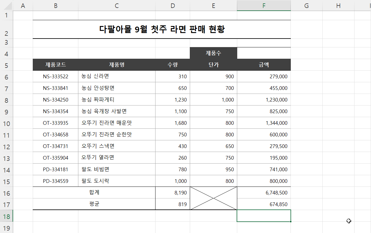 자동 합계 적용 average 결과