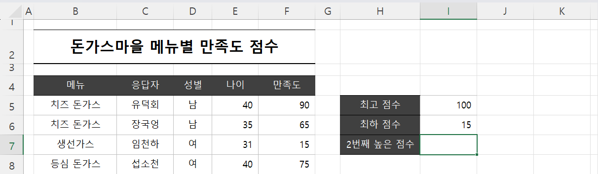 min 결과
