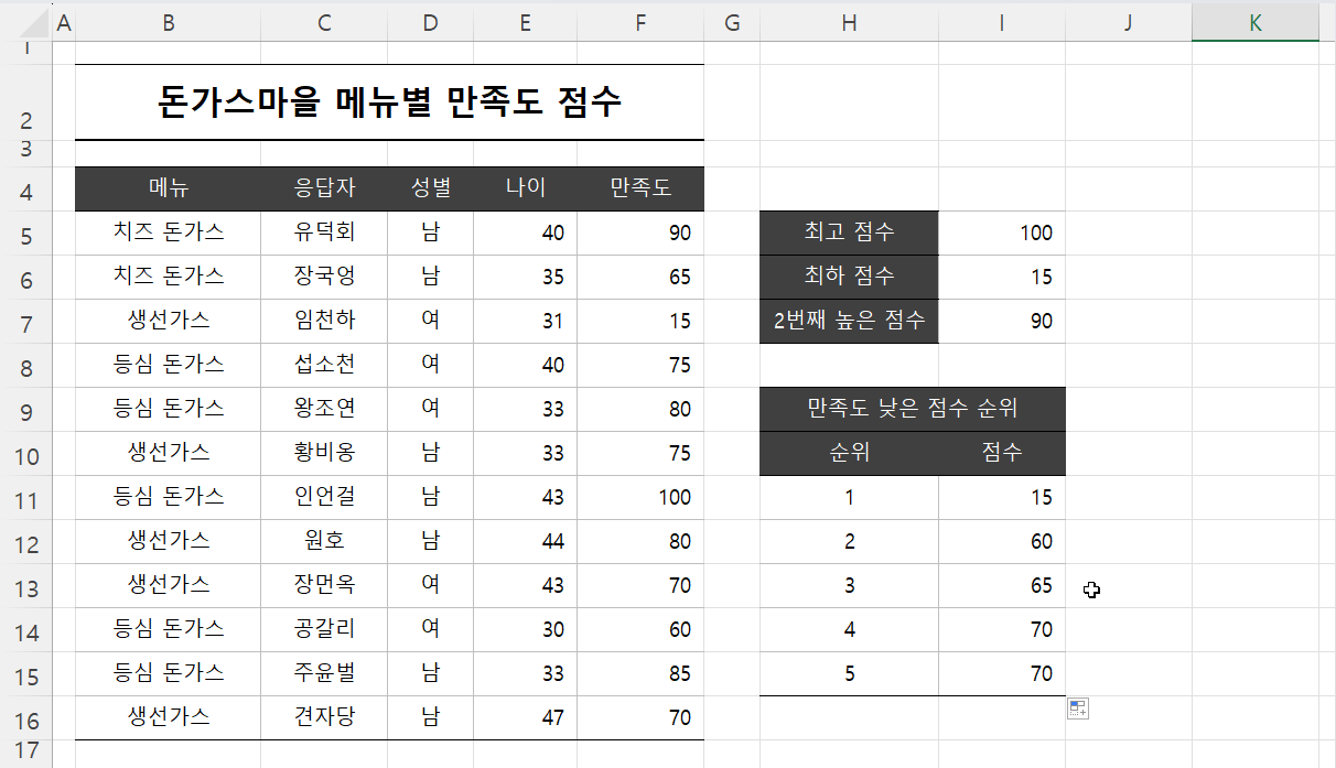 SMALL 절대참조 적용 결과