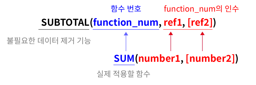 SUBTOTAL 설명