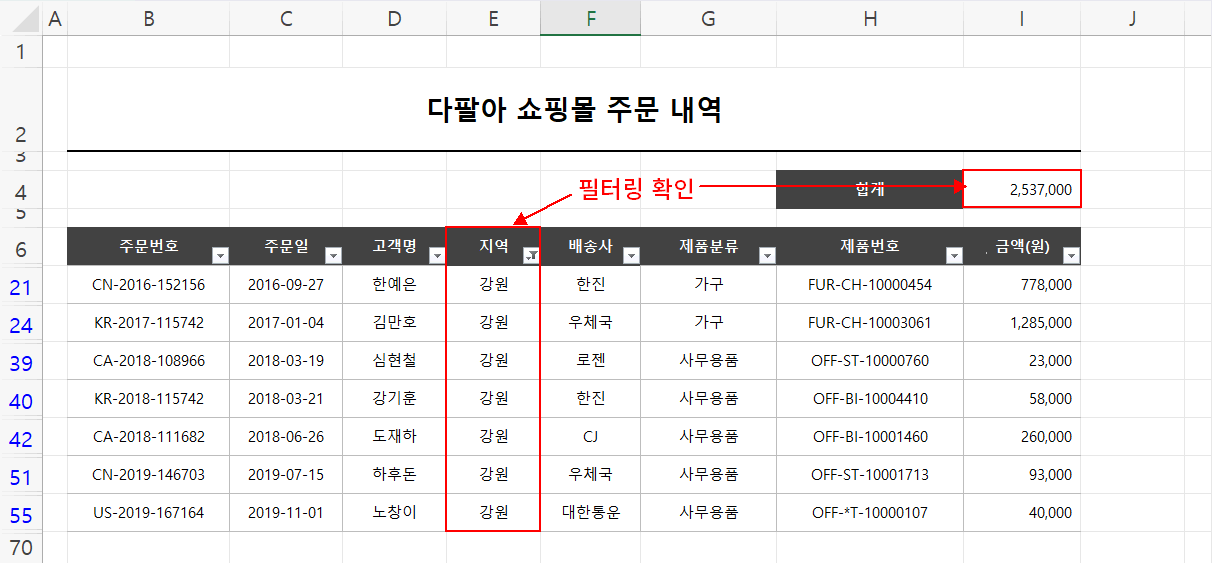 SUBTOTAL 결과