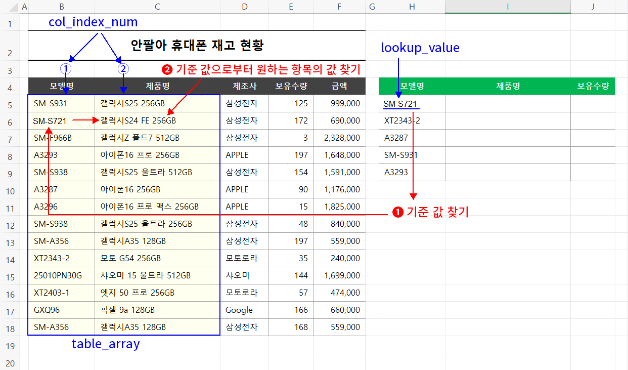 vlookup 인수 설명