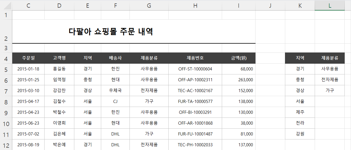 고윳값 결과