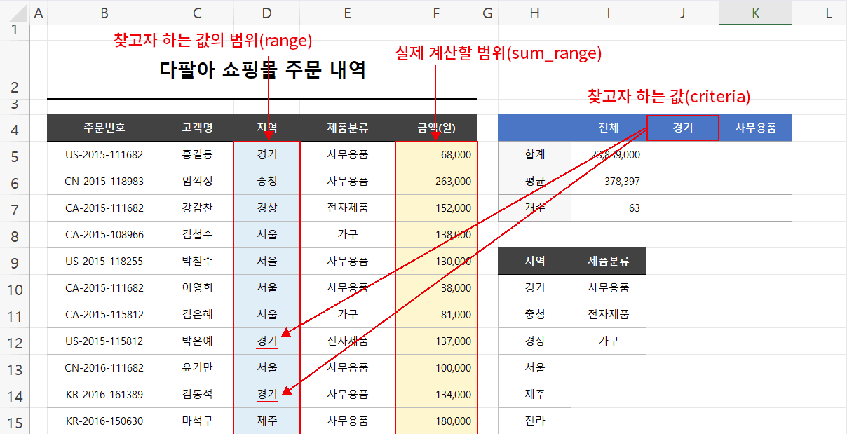 SUMIF의 논리 구조