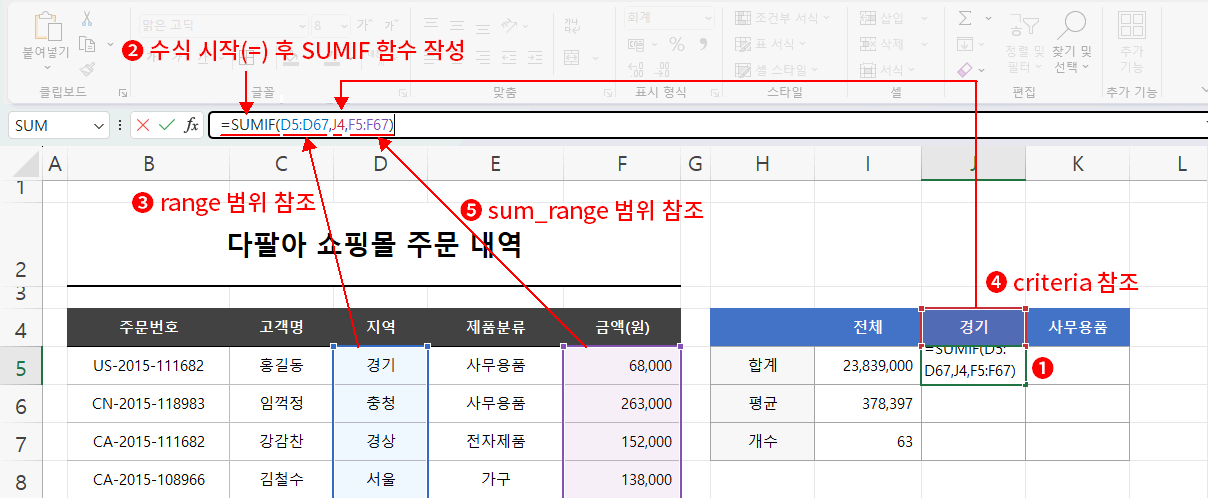 SUMIF 지역 경기 적용