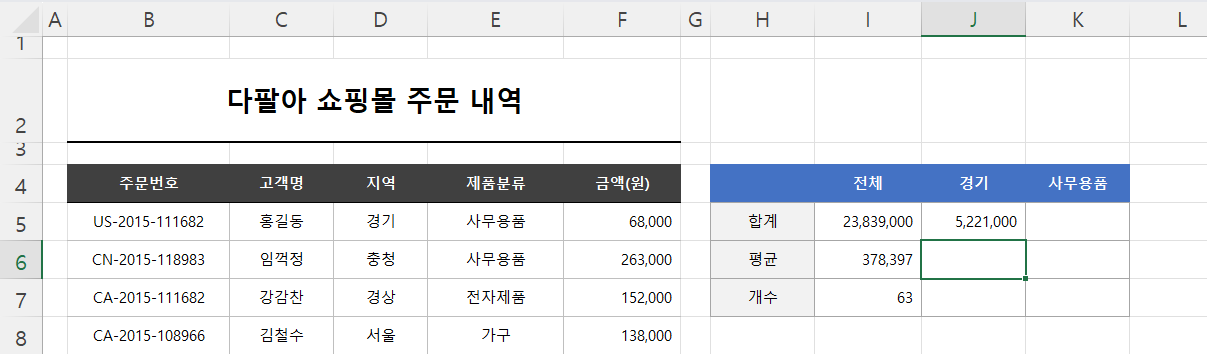 SUMIF 지역 경기 결과