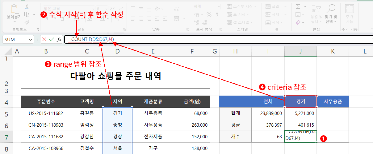 COUNTIF 지역 경기 적용