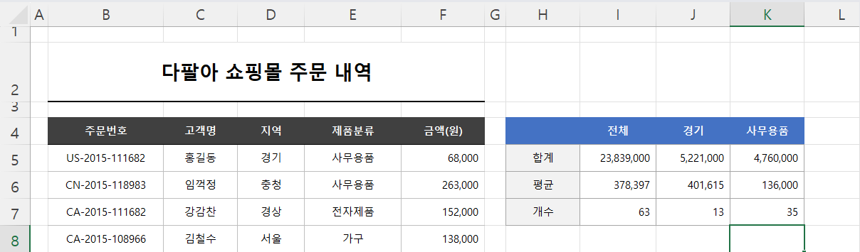 최종 결과