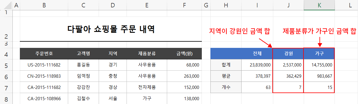 데이터 유효성과 함수 사용
