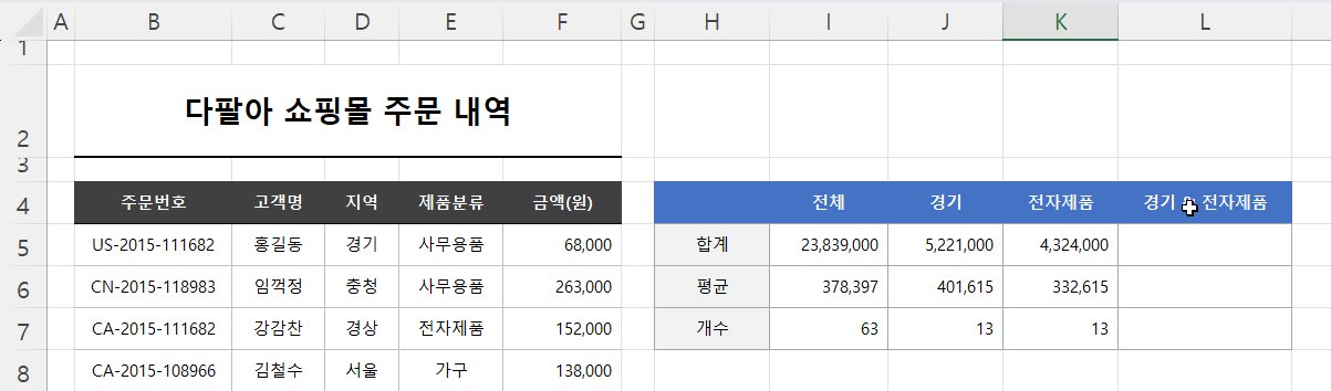 서식 복사 결과