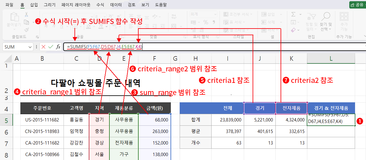 SUMIFS 함수 적용