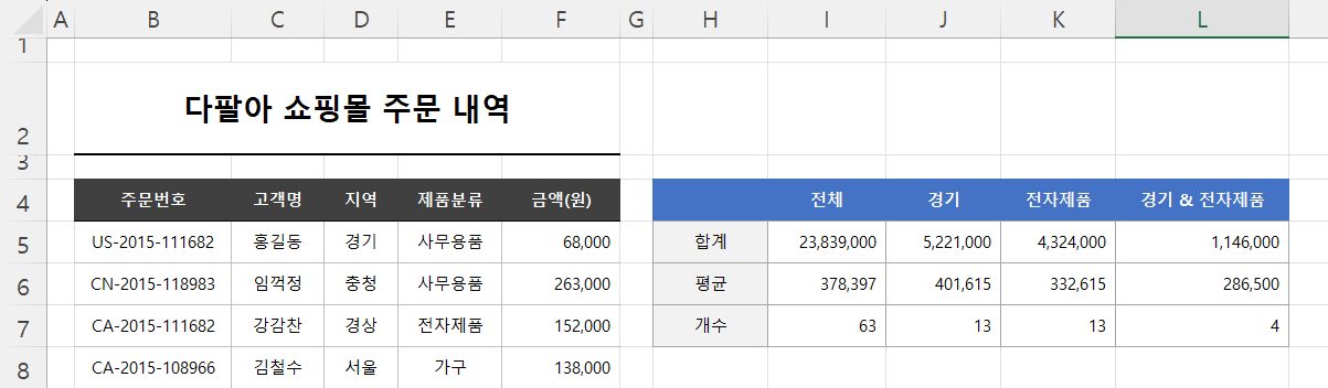 최종 결과