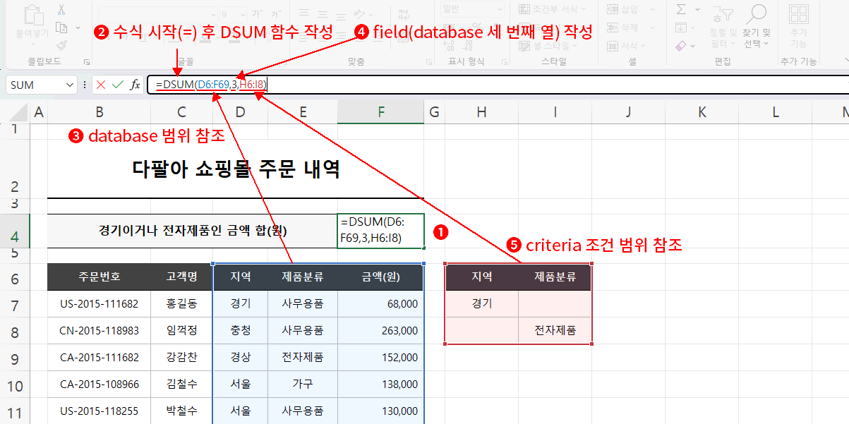 DSUM 적용