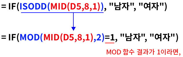 ISODD 대신 MOD 적용