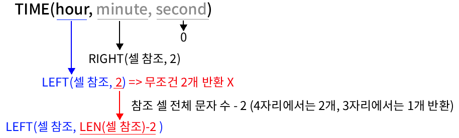 적용 인수 정리