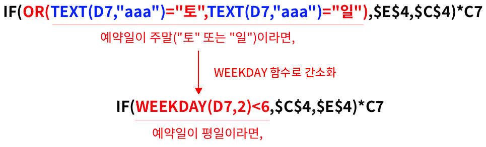 TEXT와 WEEKDAY