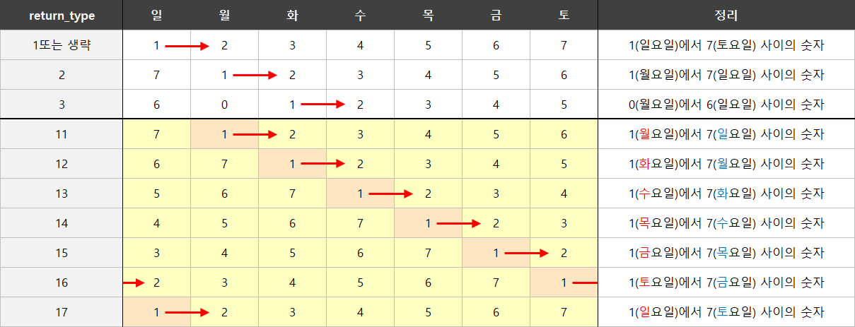 return_type 반환 값