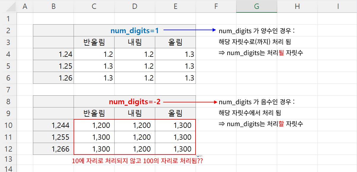 num_digits의 양수와 음수