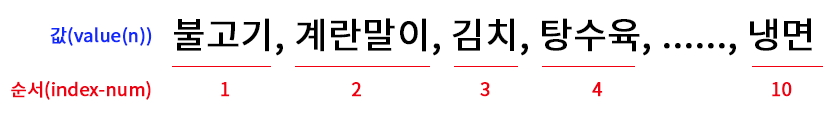 choose 함수 예