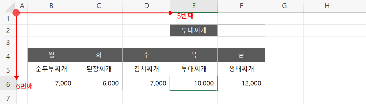 순서로 반환1