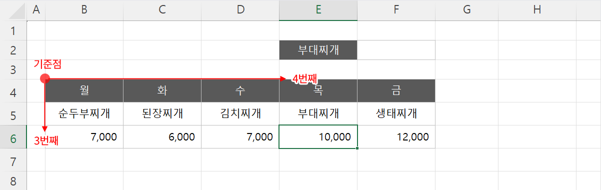 순서로 반환2
