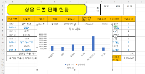기본 차트 완성.png